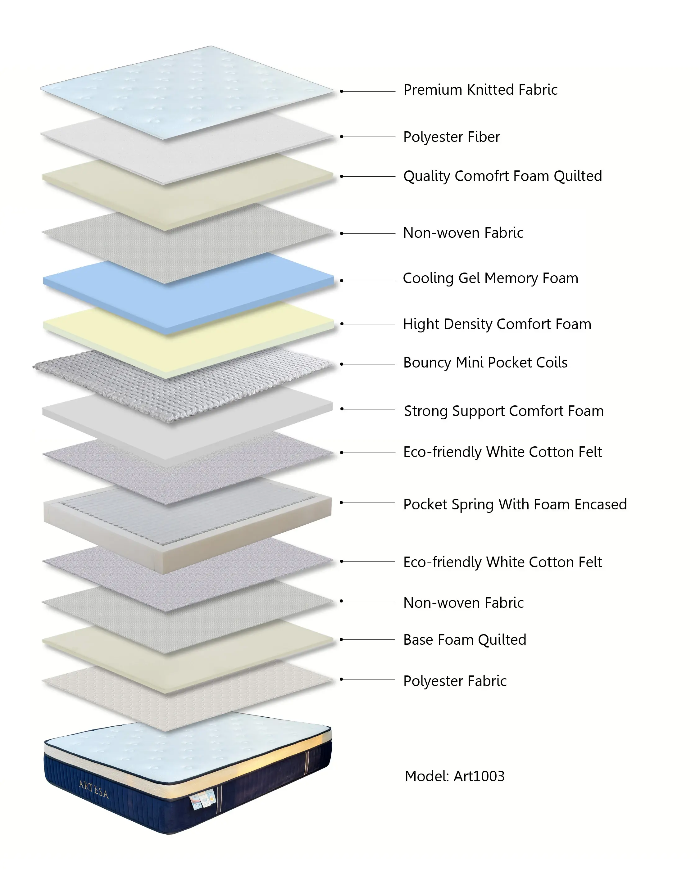 Artesa Soul Medium‑Firm Euro Top Double  Mattress